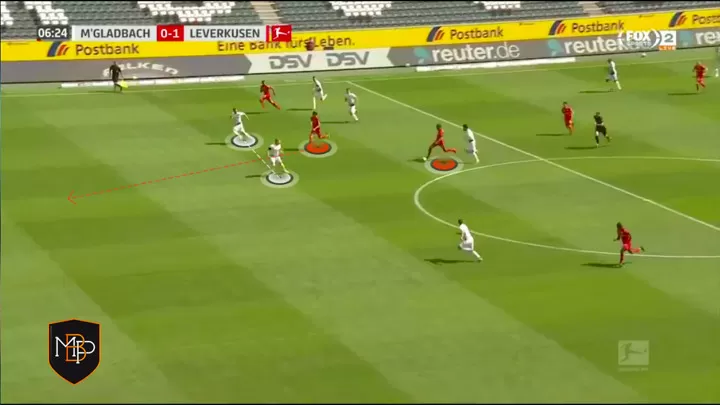 A Close Analysis Of Kai Havertz Why He S A Revelation In The Bundesliga All Football
