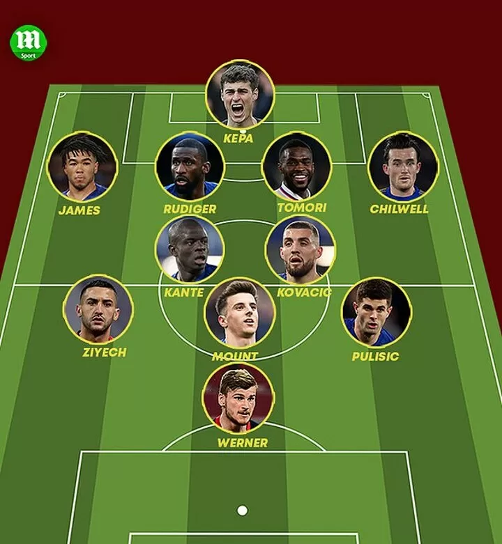 How Chelsea Could Line Up With Timo Werner Hakim Ziyech And Ben Chilwell All Football