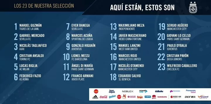 Argentina Confirm Squad Numbers For The World Cup As Messi Gets No 10 Shirt All Football