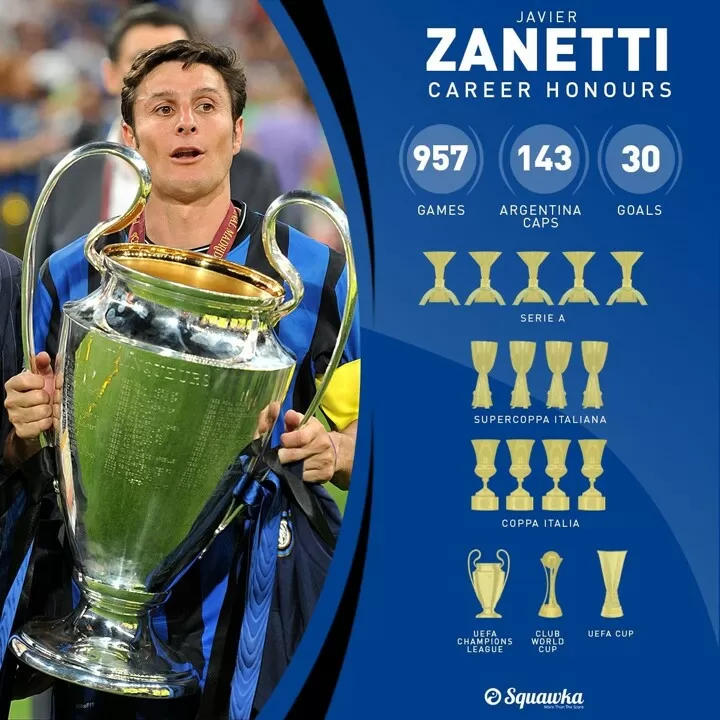 Happy 47nd Birthday To Inter Legend Javier Zanetti All Football