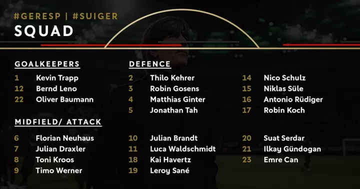 Germany Call Up Sane Havertz As Kehrer Also Included In Nations League Squad All Football