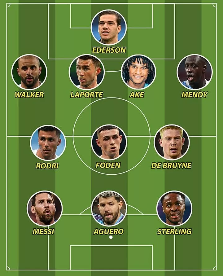 How Lionel Messi Would Fit Into The Xis At Man City Psg And Inter Milan All Football