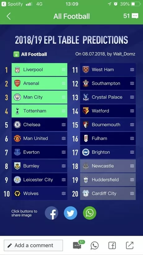 Epl Predictor Come To Make Your Own