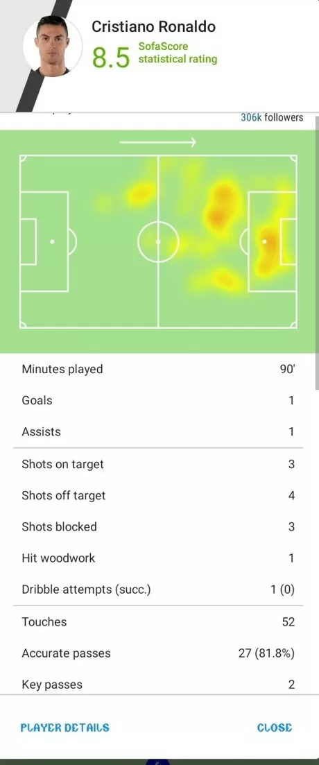 Juventus 3 0 Sampdoria Ronaldo Kulusevski Score As Pirlo Coaching Starts Well All Football