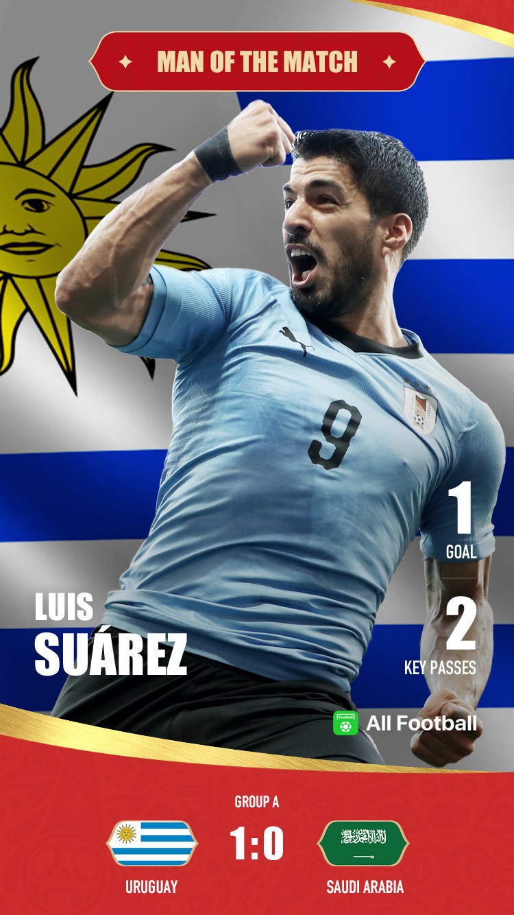 luis suarez named all football man of the match in uruguay's 1-0