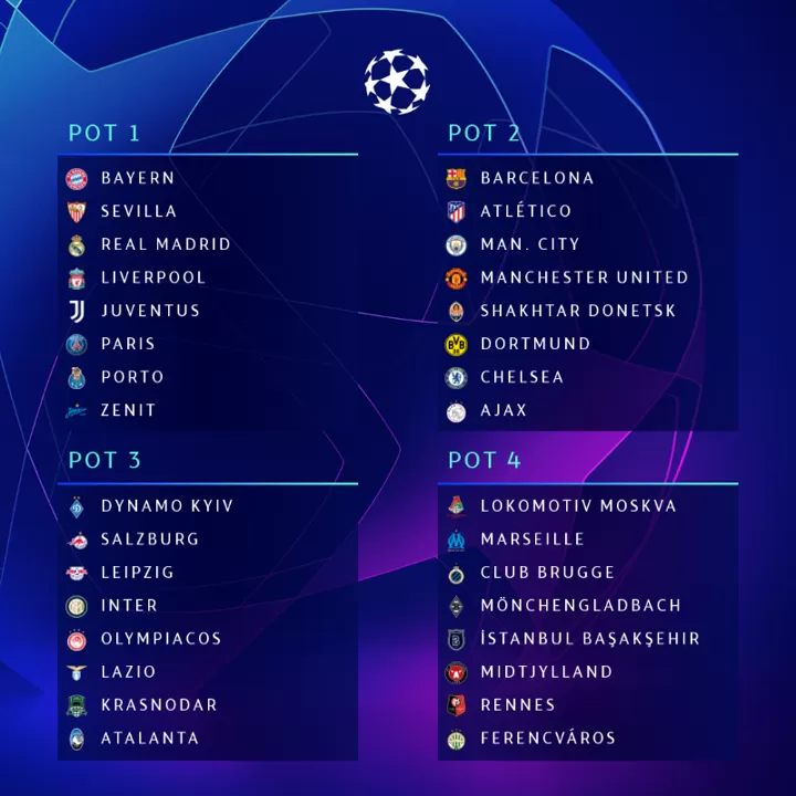 Ucl 2020 21 Group Stage Draw Live Juventus Vs Barcelona Madrid Vs Inter All Football
