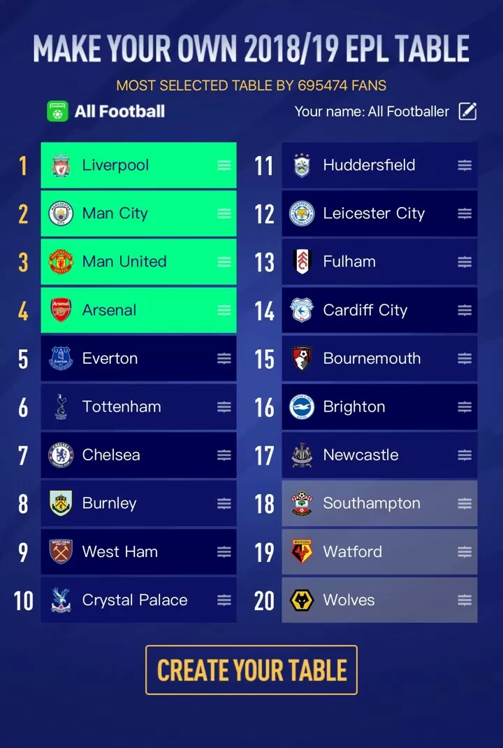 Epl sales table championship