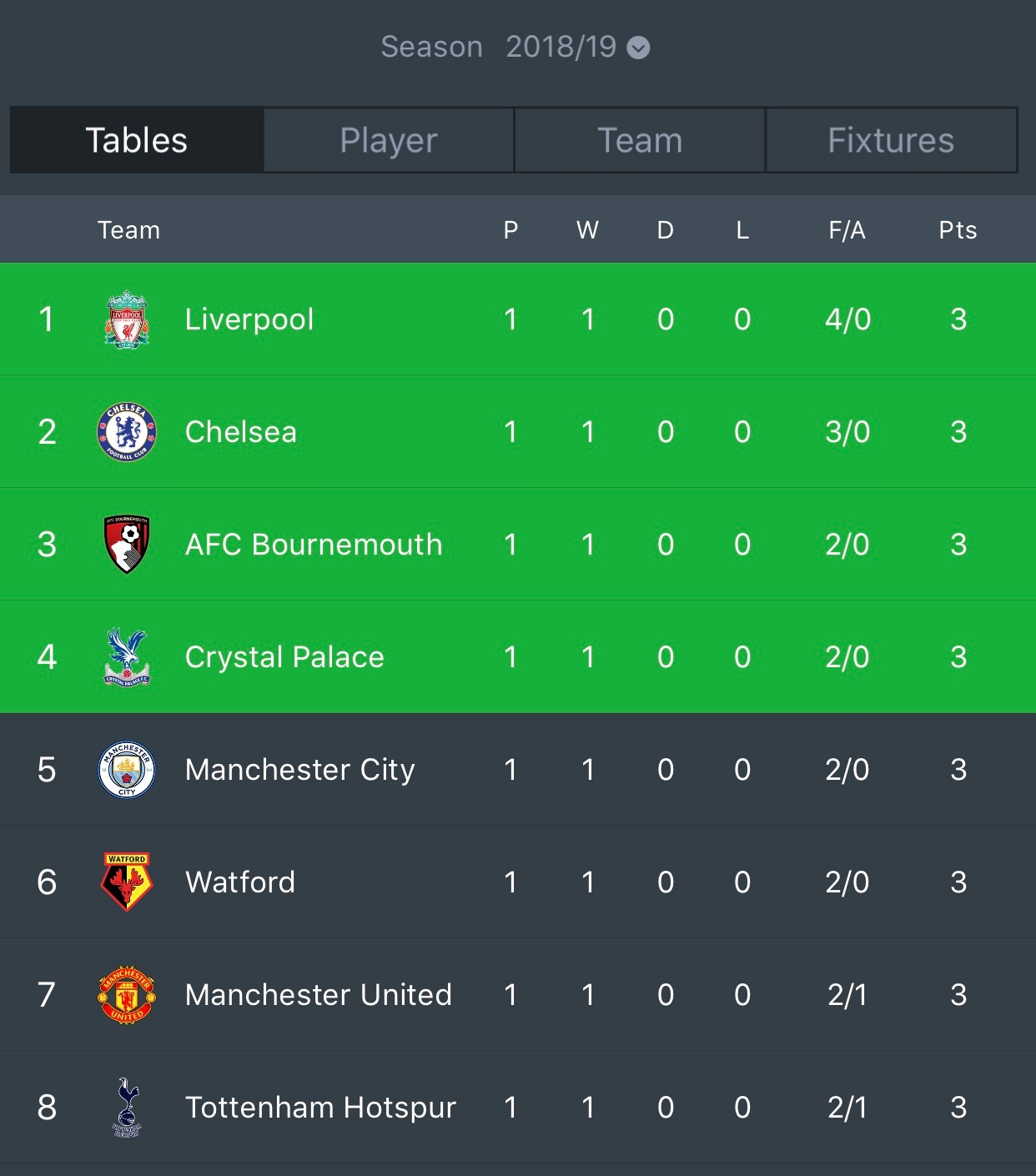 Epl Table