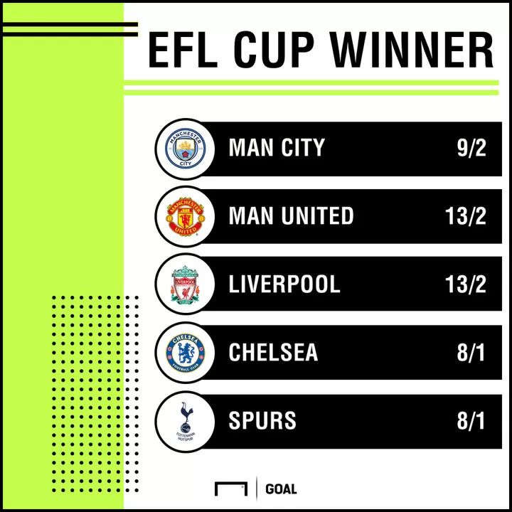 EFL Cup Winners List  English League Cup Winners List All Time: Full List  Of Champions and Runners Up - myKhel