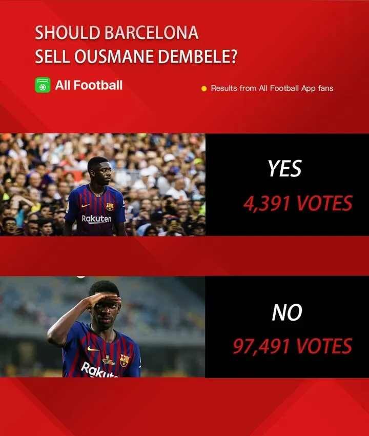 Vote Poster More Than 97 000 Afers Support Ousmane Dembele In Staying At Barcelona All Football