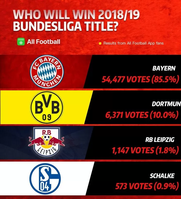 All bundesliga champions clearance