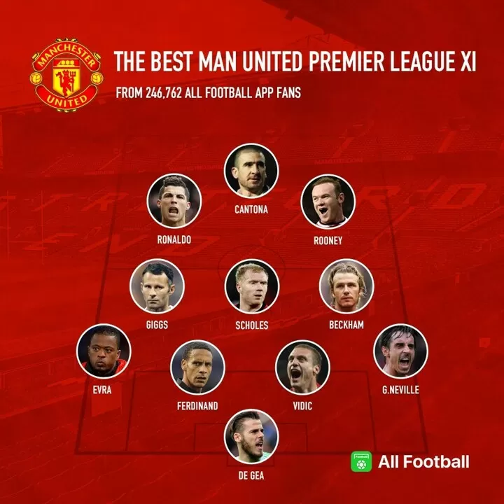 The Best Man Utd Epl Xi Voted By Afers Guess Who Grace The Forward Pitch With Ronaldo All Football