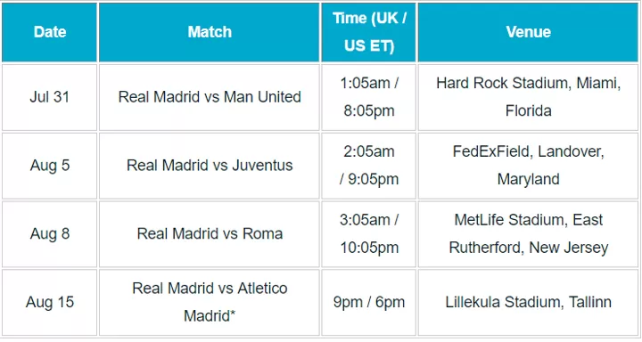 Real madrid top pre season match