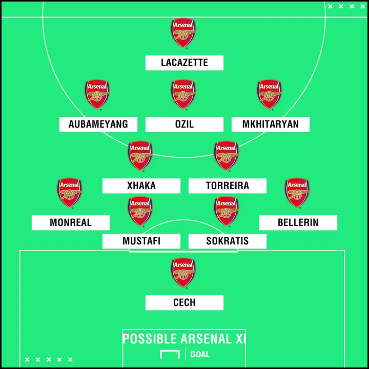 Arsenal Team News Likely Line Up Vs Cardiff All Football
