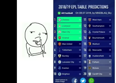 All Football - EPL Predictor: Come to make your own 2018/19