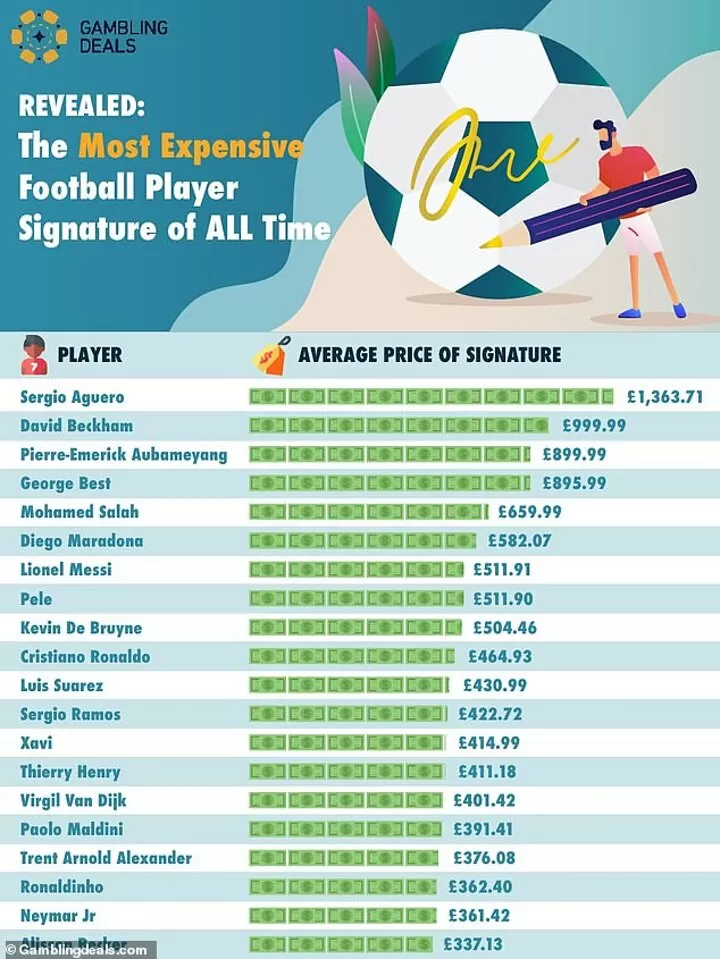 Most valuable football autographs top