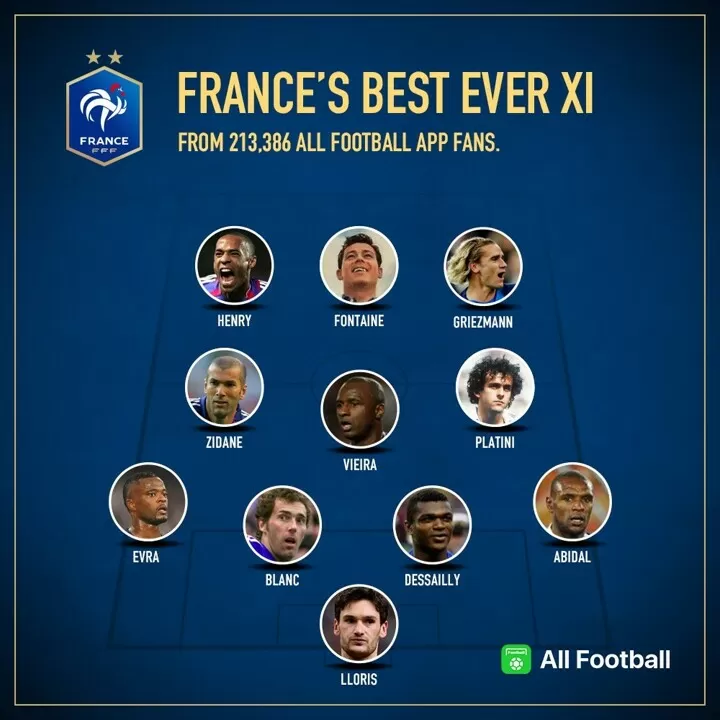 France Football Best 11 All Time - Annette Lamb Rumor