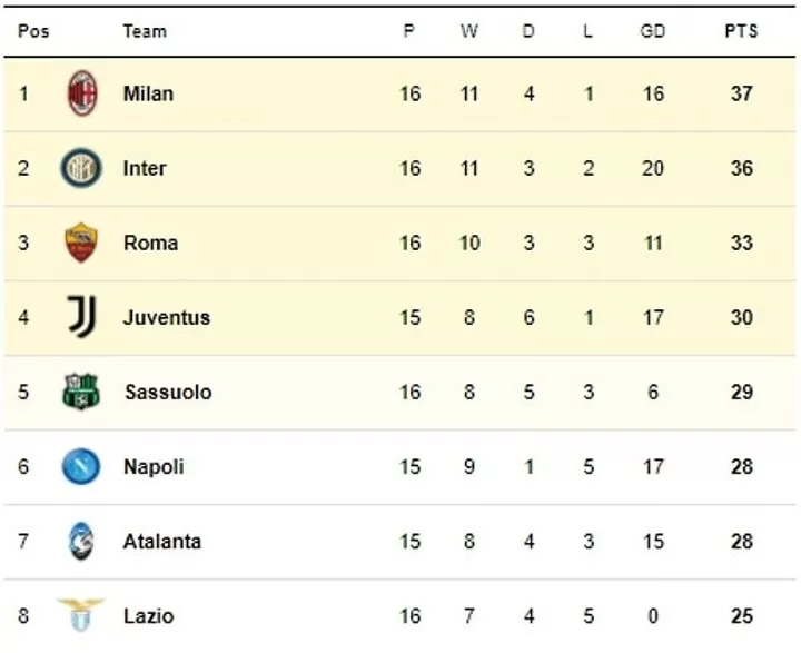 Juventus' Resurgence in the 2024/25 Serie A Season