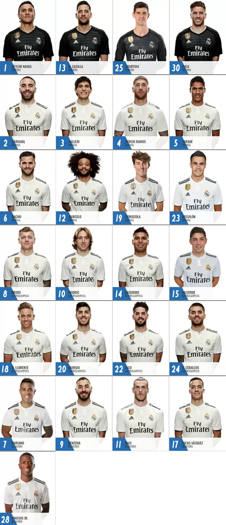 Real Madrid confirm shirt numbers: 15 