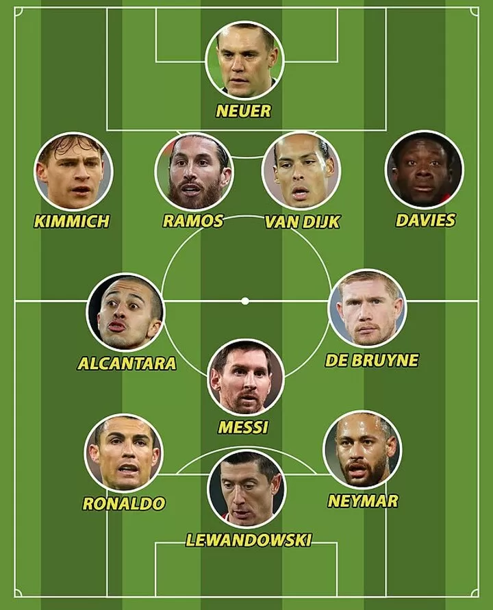 Uefa team of the year 2020 deals