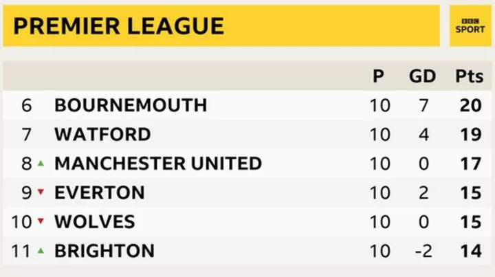 Lawro premier league deals predictions