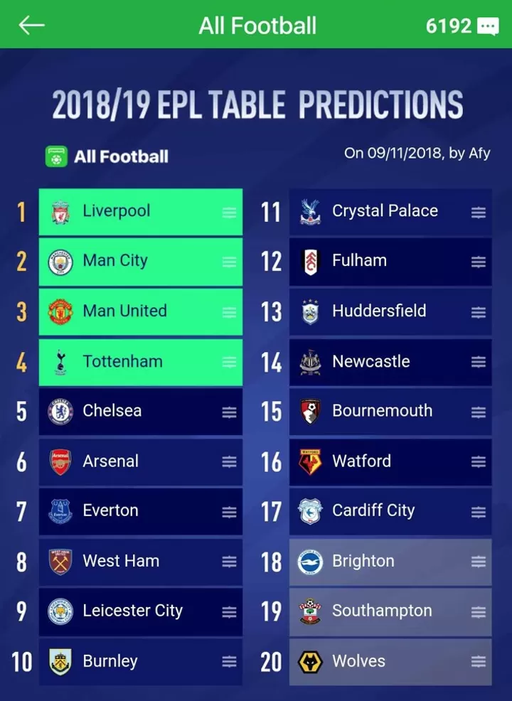 Epl Table Predicted By Afers