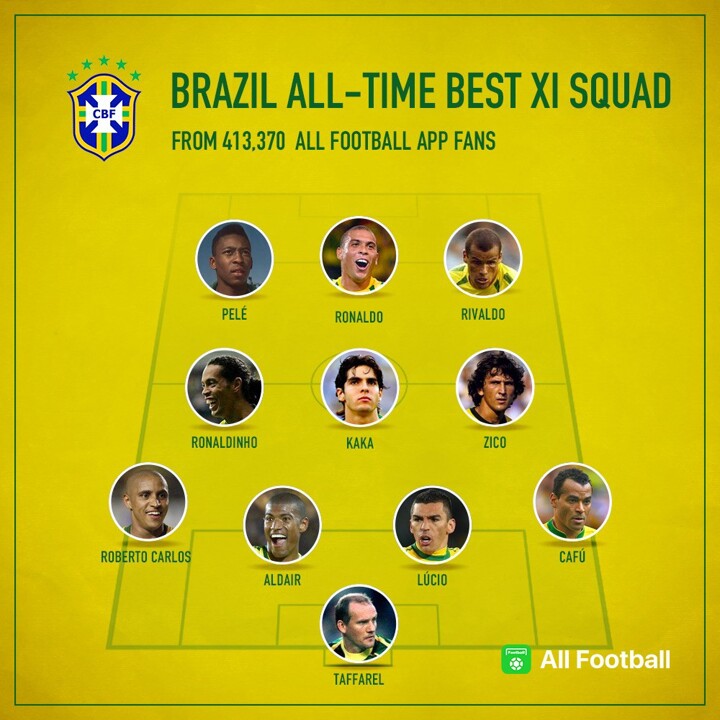 Brazil best-ever XI voted by AFers! Find out who make the squad