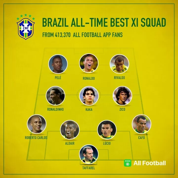 most popular football team in brazil