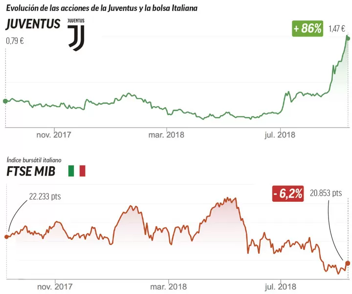 Mib juventus outlet
