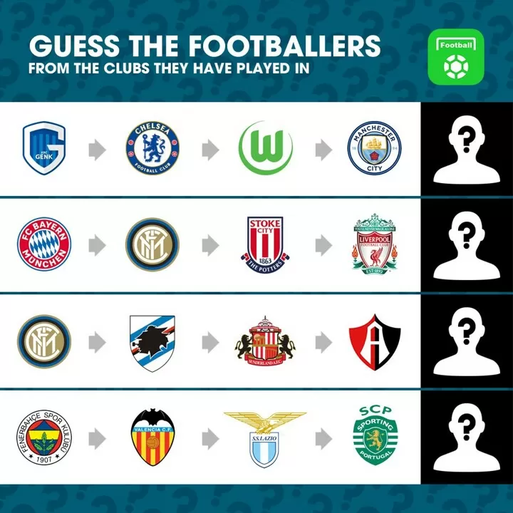 FUN GAME Guess the footballers from the clubs they have played in