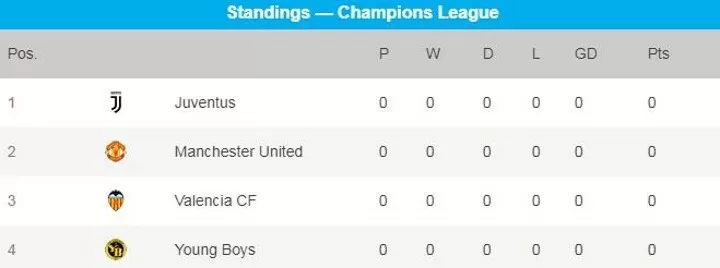 Champions League 2018 19 Group H Fixtures Standings All Football