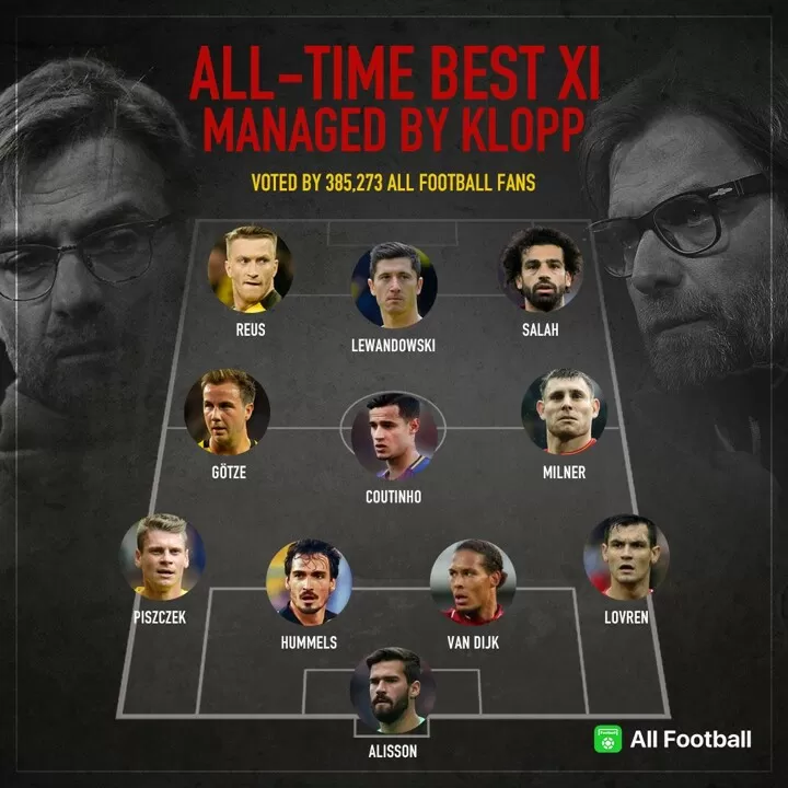 Klopp S All Time Best Xi Voted By Afers Check Who Make The Squad