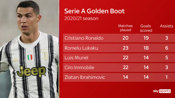 Serie a store golden boot