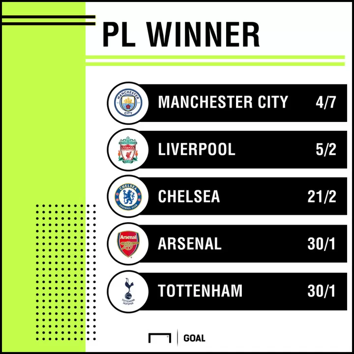 Premier league store winner odds