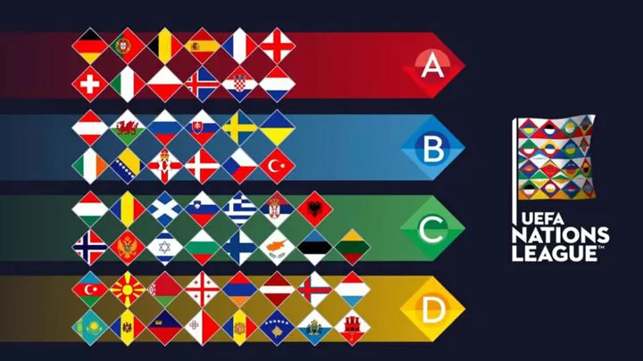 Uefa Nations League Summary Who S Going Up Who S Going Down All Football