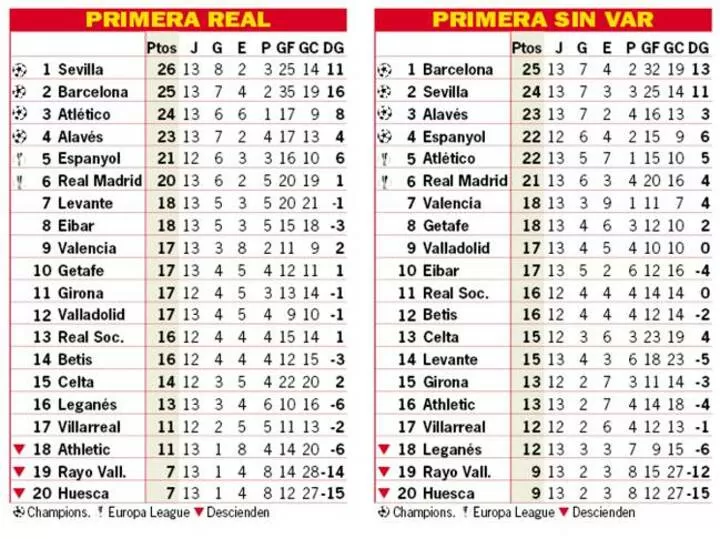Laliga shop today table