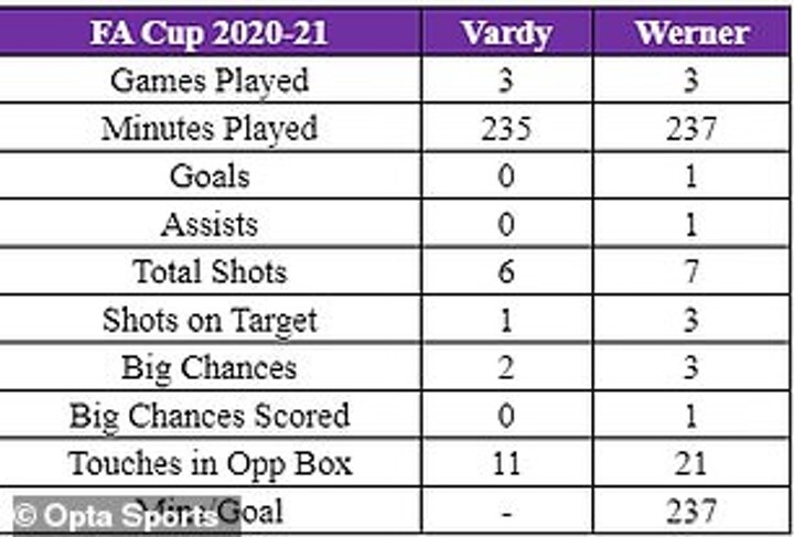 Fa cup table shop 2020