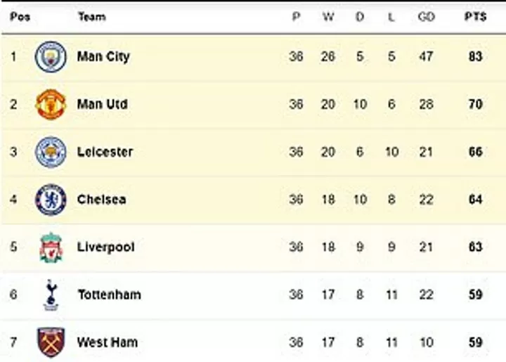Epl champions cheap league spots