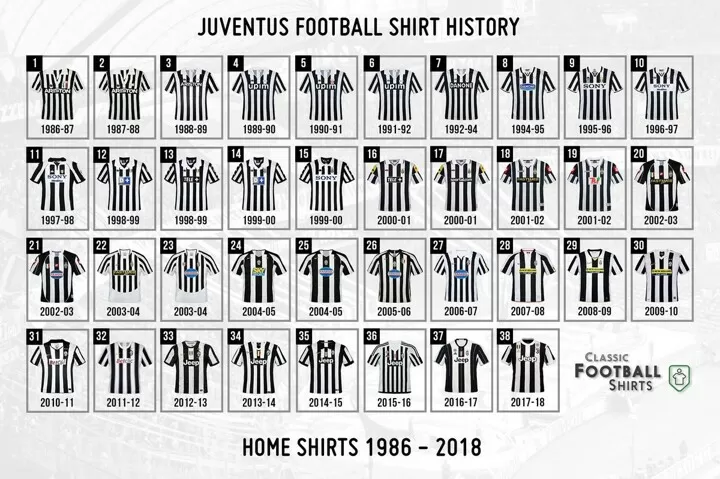 Best sale juventus jersey