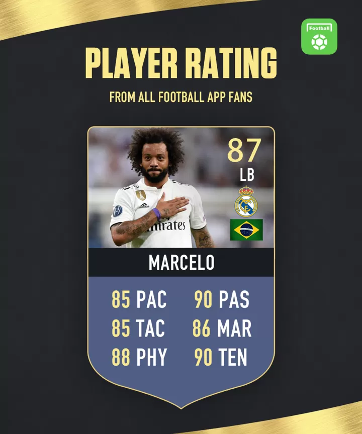 All football hot sale results yesterday