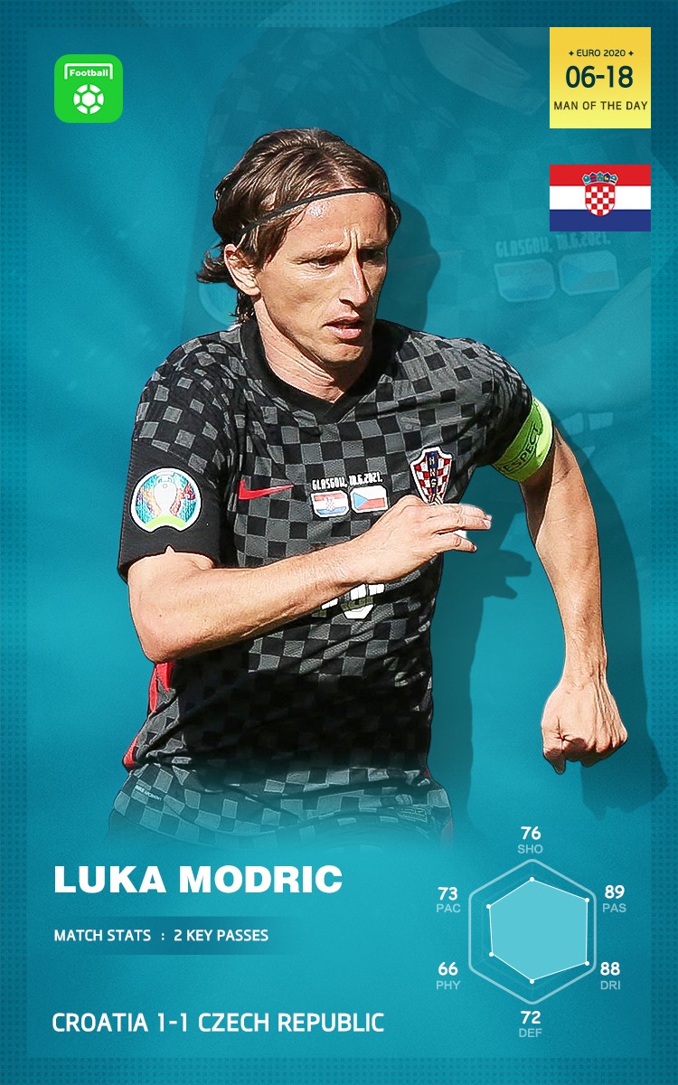 EURO 2020 Man of the Day: LUKA MODRIC! Engine of Croatia — All Football App