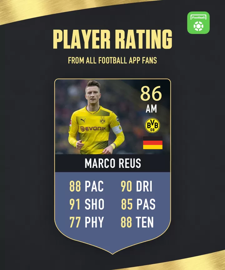 Daily Player Rating 86 For Reus Yesterday What S Your Rating Of De Ligt All Football