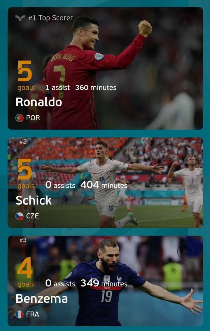 Cr7 online boots 2020