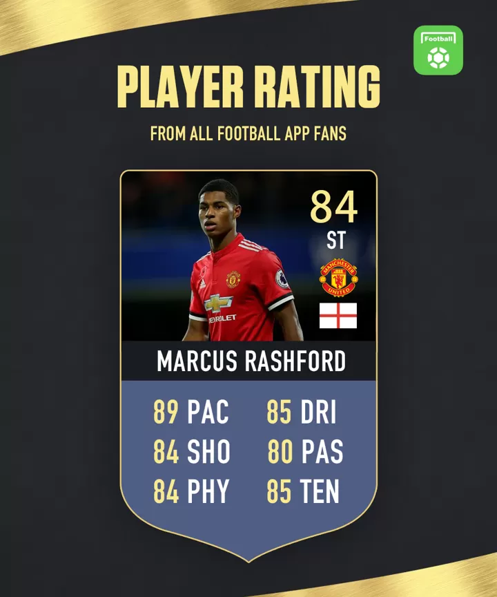 Player Rating 84 For Rashford Yesterday What S Your Rating Of Fabregas All Football