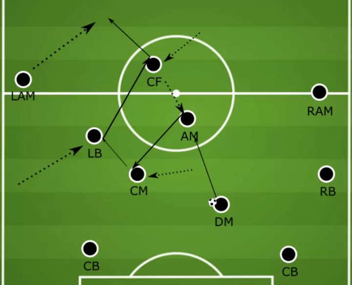 Attacking midfielder store