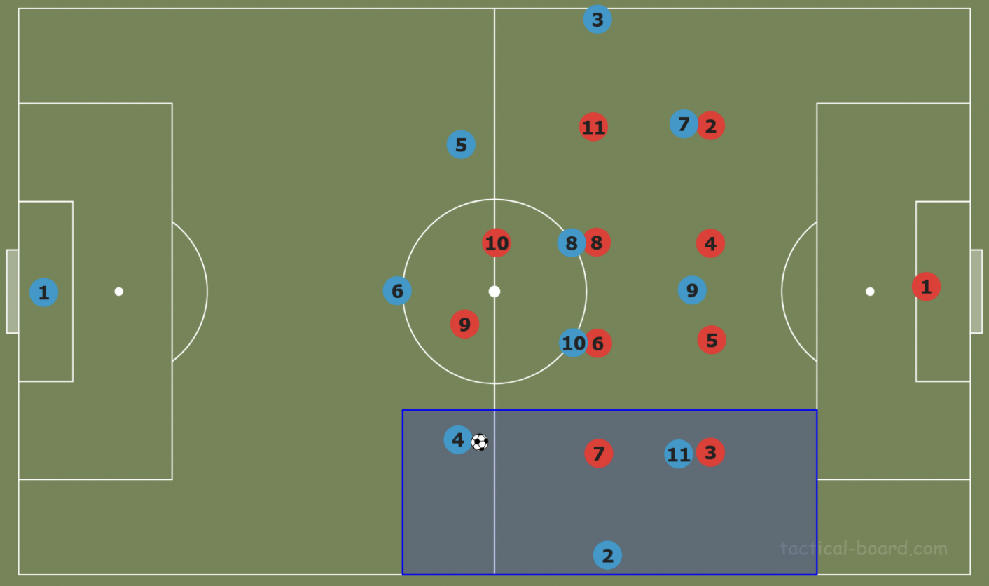 In-Depth 📖: How to break down a 4-4-2 block in Tactical Theory — All ...