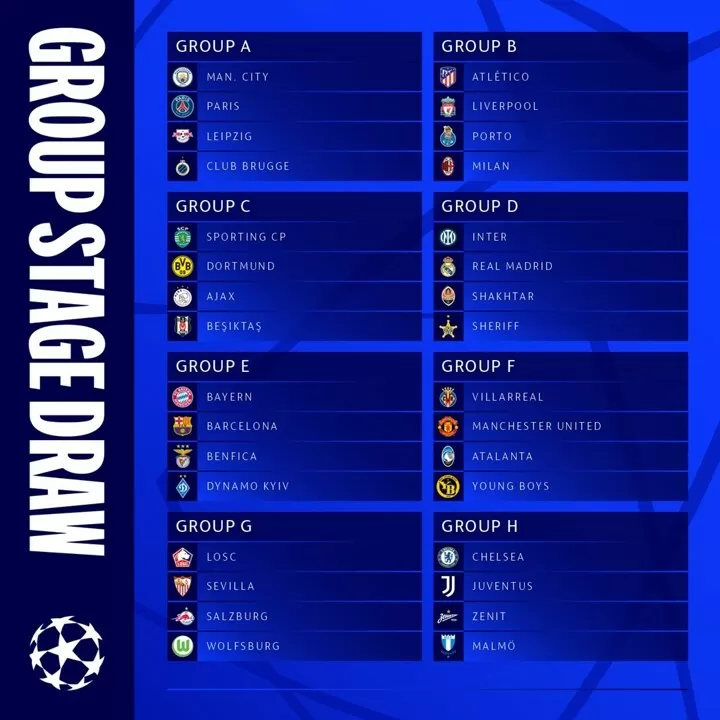 Champions League last 16 draw: Man Utd face PSG, Liverpool v Bayern – as it  happened | Champions League | The Guardian