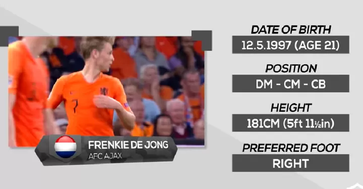Scout Report Frenkie De Jong What Can Barca Expect From Cruyff S Successor All Football