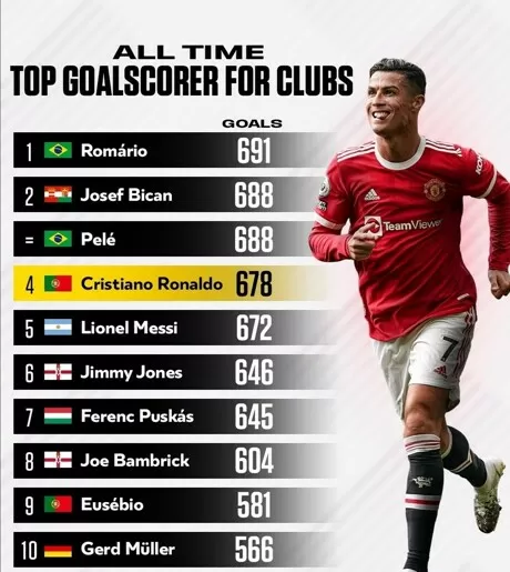 Cristiano ronaldo idol sale