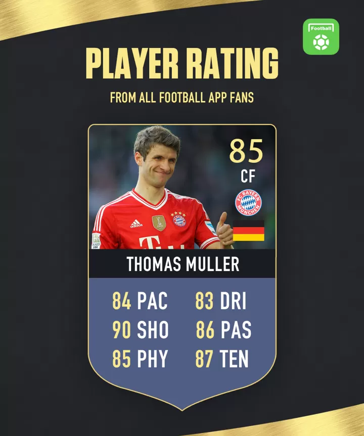 Player Rating How Do You Rate The German Sweeper Keeper